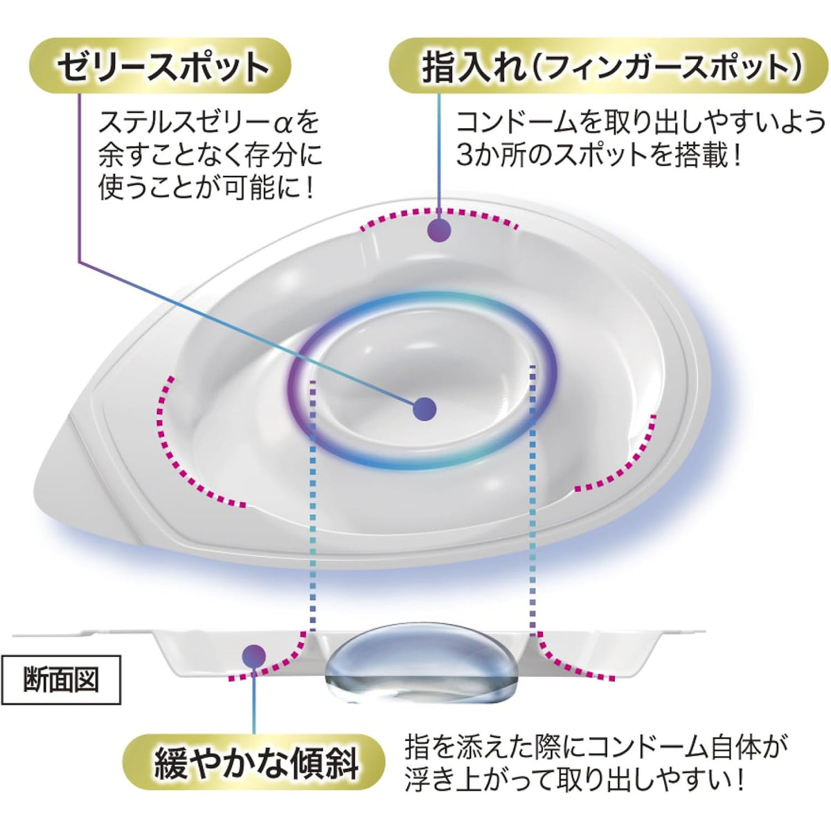 Japanese structural diagram of the triangular blister and condom-lifting action