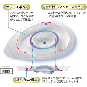 Japanese structural diagram of the triangular blister and condom-lifting action