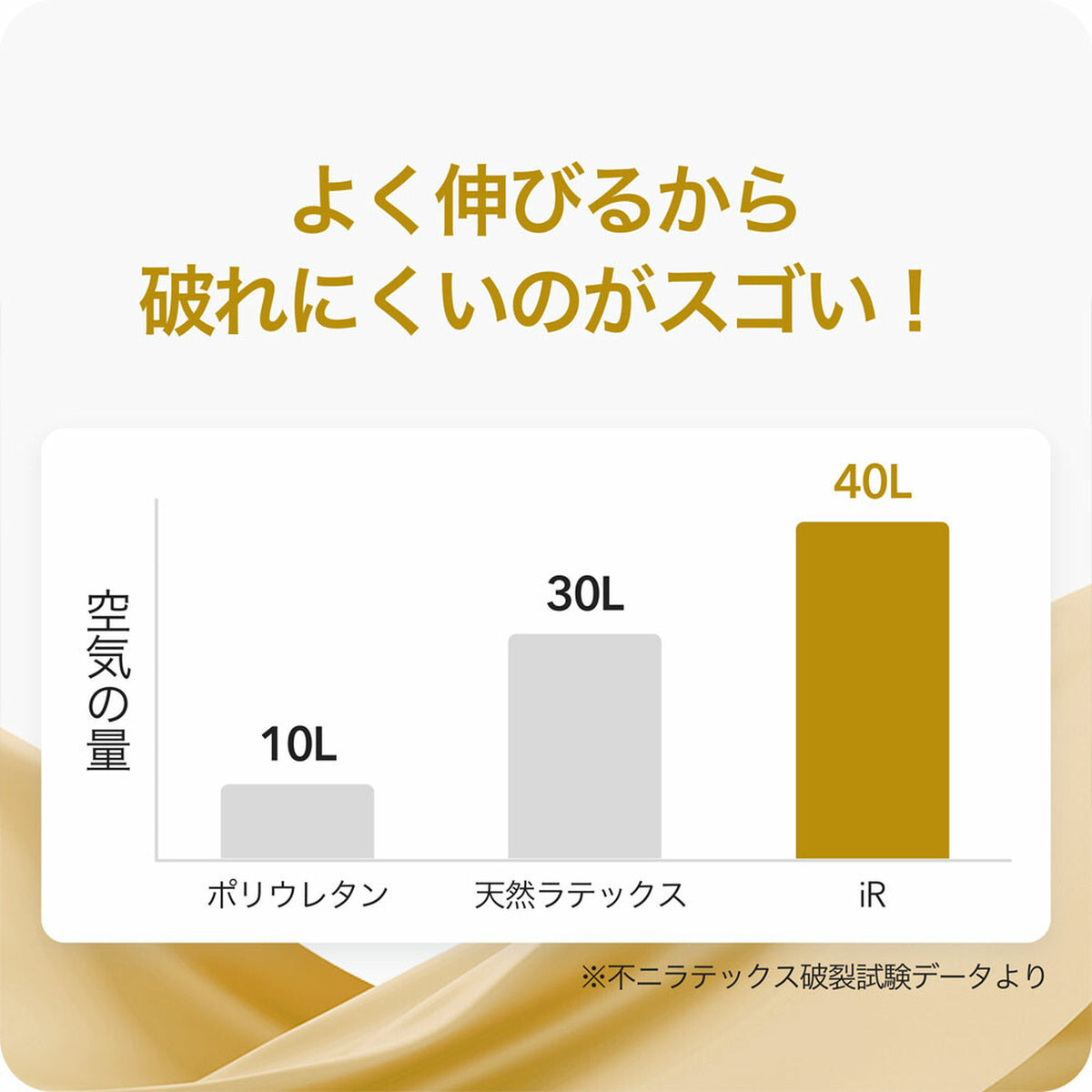 Japanese elasticity chart comparing polyurethane, natural latex and iR material