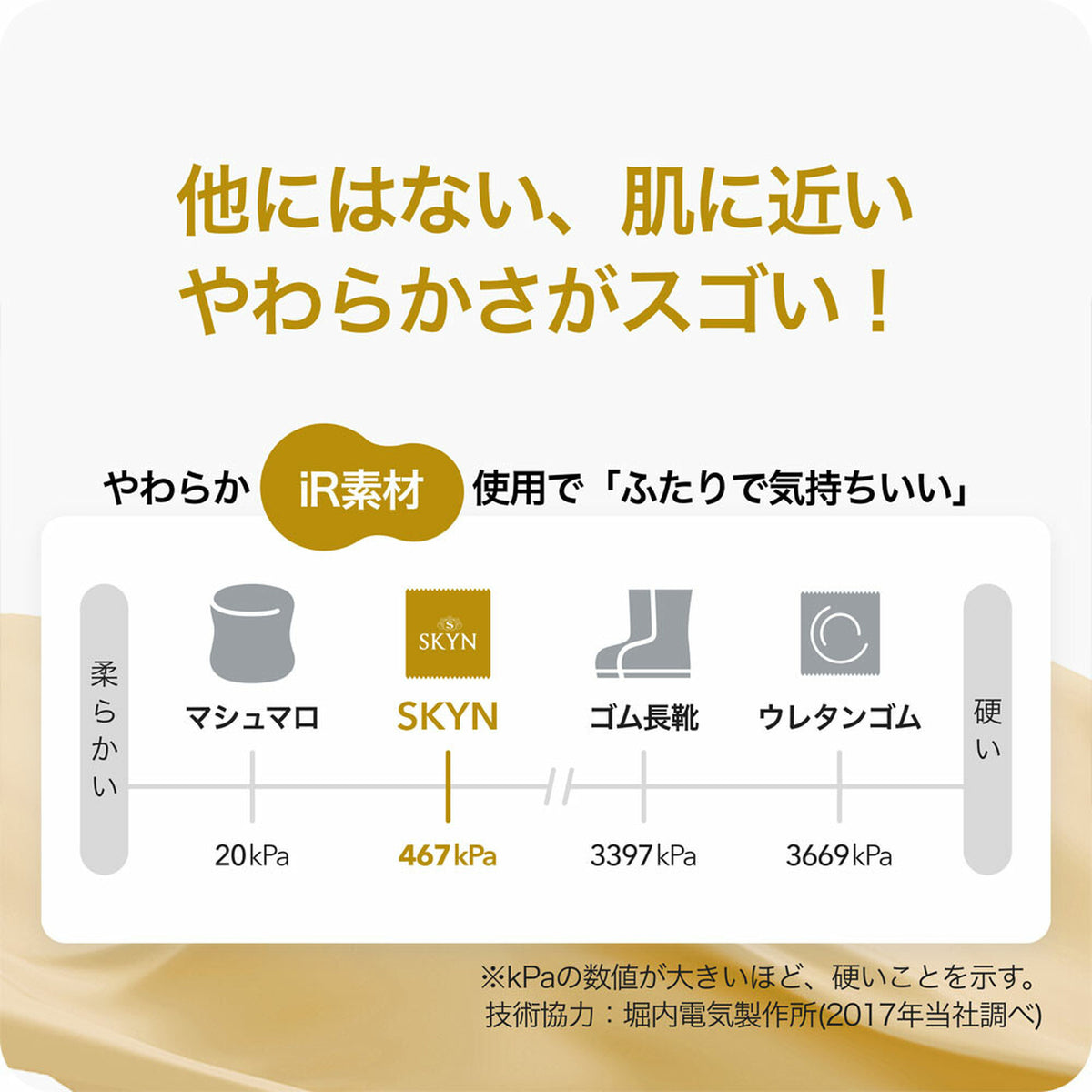 Japanese material softness chart including SKYN iR and comparison items